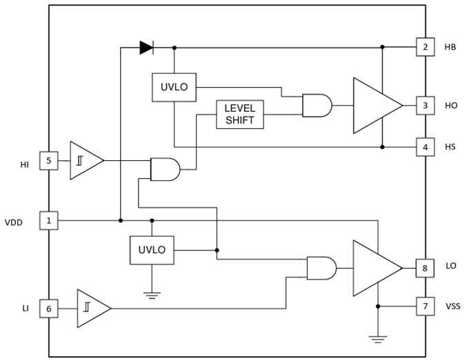 Block Diagram - Texas Instruments UCC27212/UCC27212-Q1 High-Side & Low-Side Drivers
